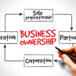 Business entities